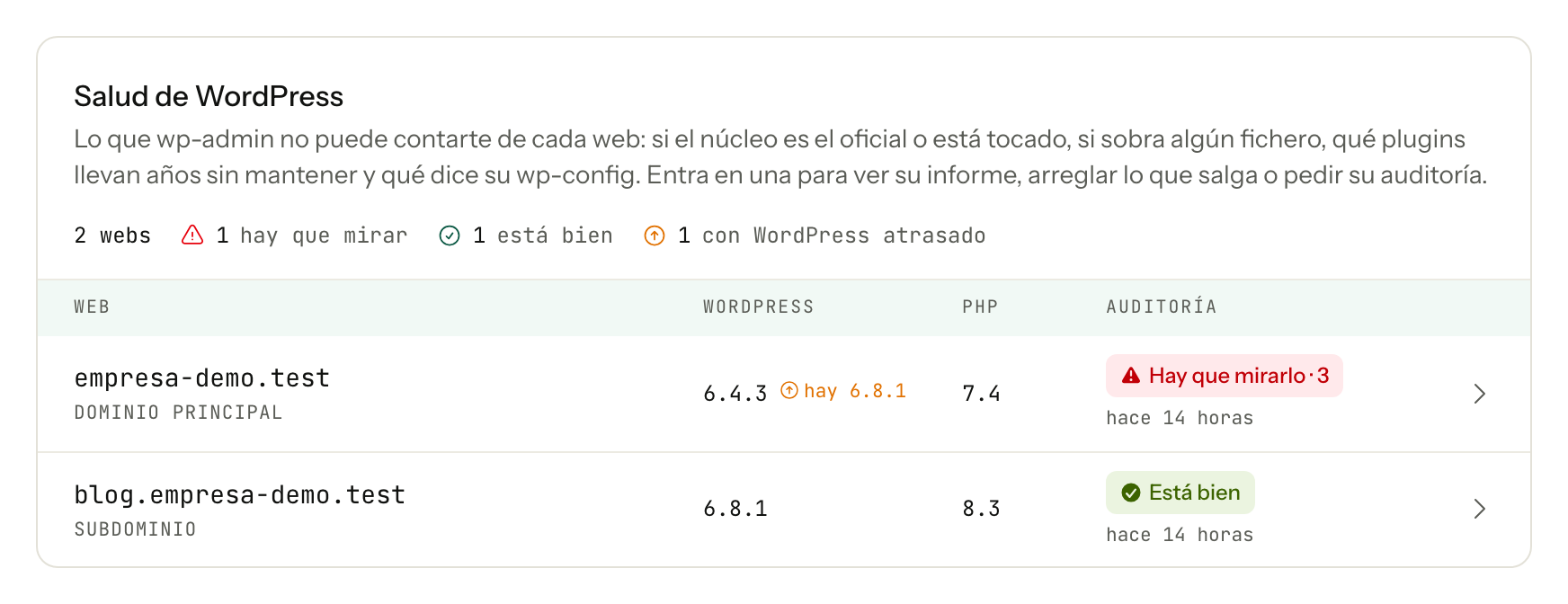 La lista de WordPress de la cuenta, con el estado de cada uno