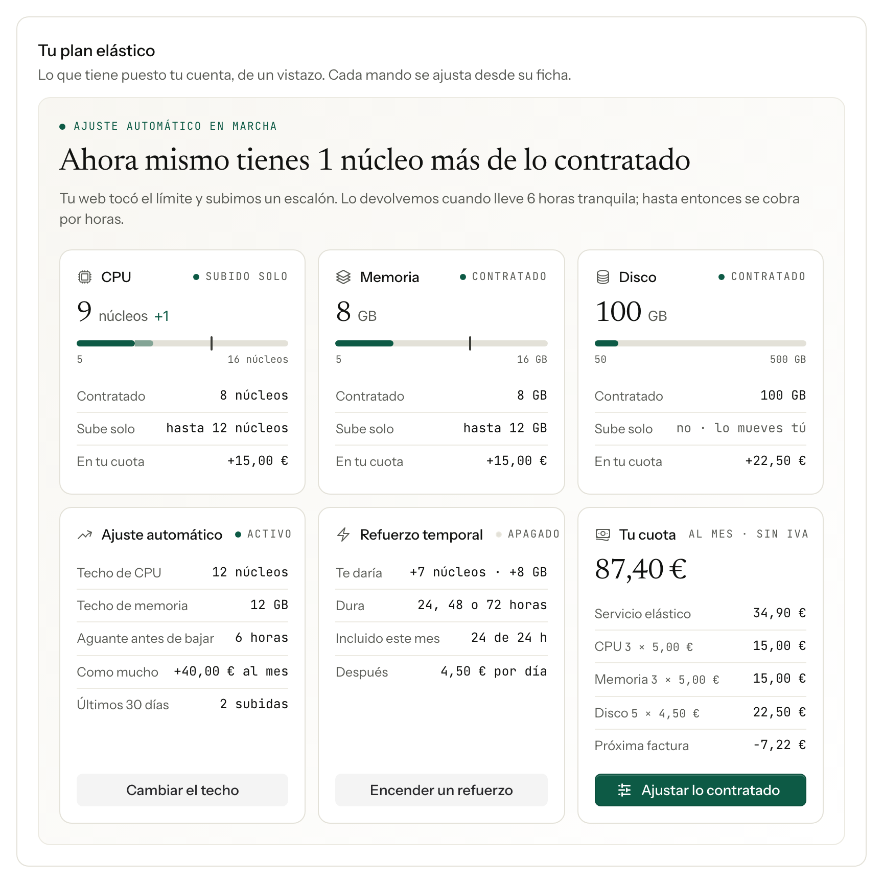 El plan elástico, con lo que tiene puesto la cuenta y lo que cuesta