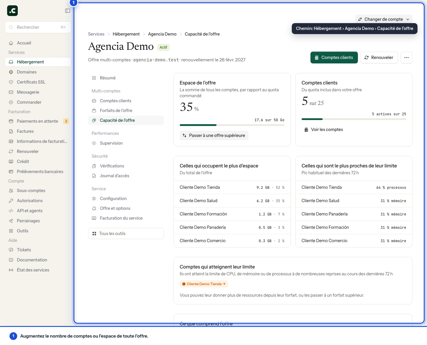 Répartition de l'espace et des ressources de l'offre